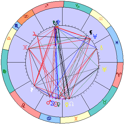 Сидерическая космограмма 1 августа 2019