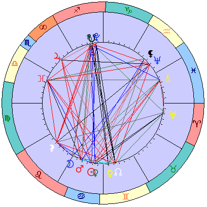 Сидерическая космограмма 2 августа 2019