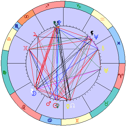 Сидерическая космограмма 3 августа 2019