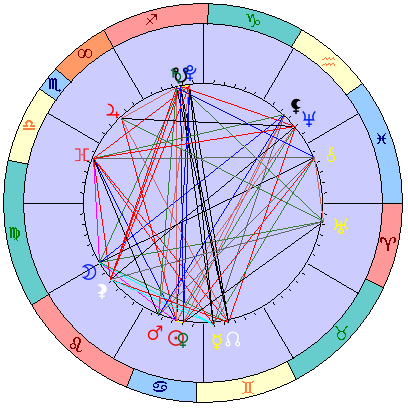 Сидерическая космограмма 4 августа 2019