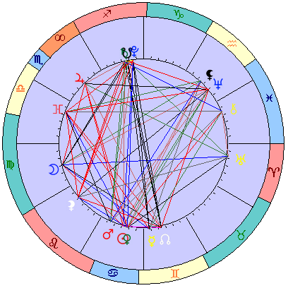 Сидерическая космограмма 5 августа 2019