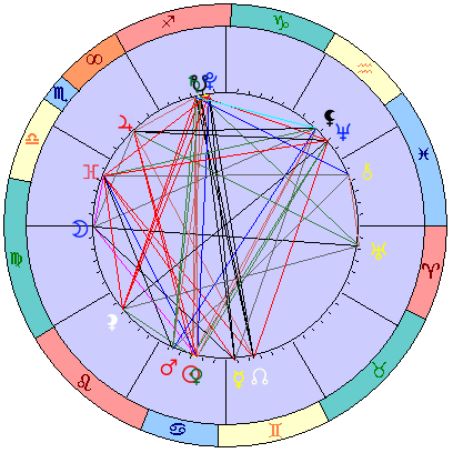 Сидерическая космограмма 6 августа 2019