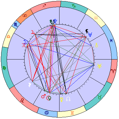 Сидерическая космограмма 8 августа 2019