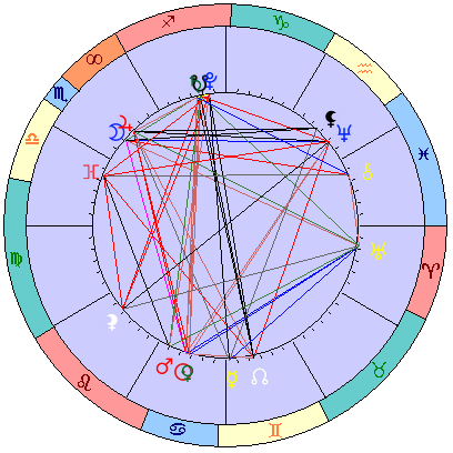 Сидерическая космограмма 9 августа 2019