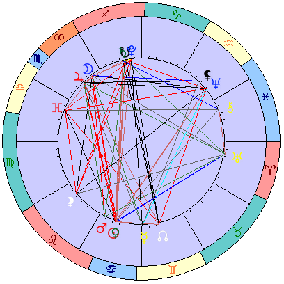 Сидерическая космограмма 10 августа 2019