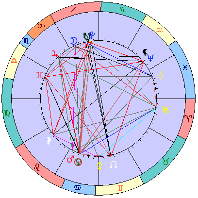 Сидерическая космограмма 11 августа 2019