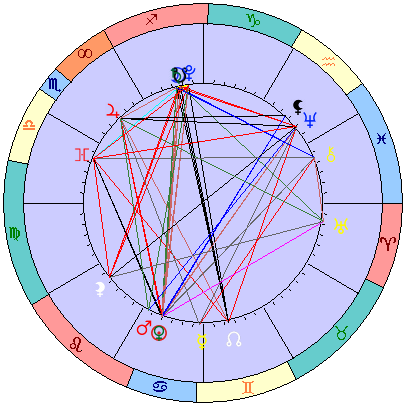 Сидерическая космограмма 12 августа 2019