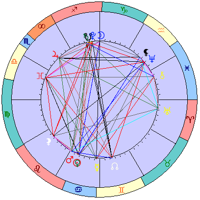 Сидерическая космограмма 13 августа 2019