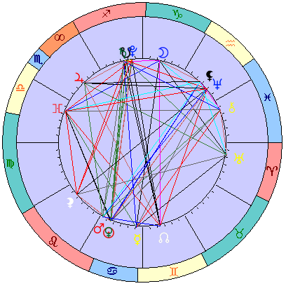 Сидерическая космограмма 14 августа 2019