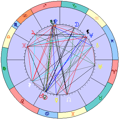 Сидерическая космограмма 15 августа 2019