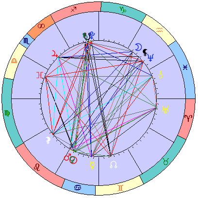 Сидерическая космограмма 16 августа 2019