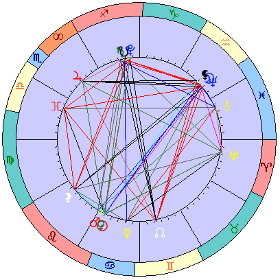 Сидерическая космограмма 17 августа 2019