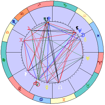 Сидерическая космограмма 18 августа 2019