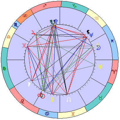 Сидерическая космограмма 19 августа 2019