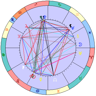 Сидерическая космограмма 20 августа 2019