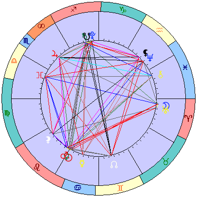 Сидерическая космограмма 21 августа 2019