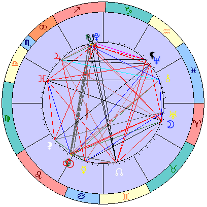 Сидерическая космограмма 22 августа 2019