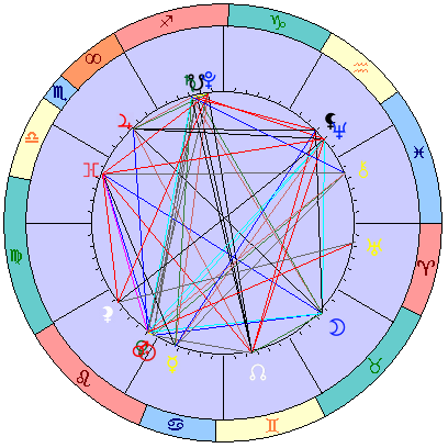 Сидерическая космограмма 24 августа 2019