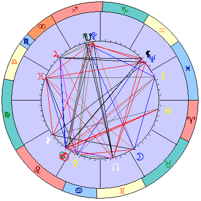 Сидерическая космограмма 25 августа 2019