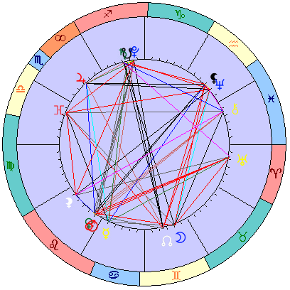 Сидерическая космограмма 26 августа 2019