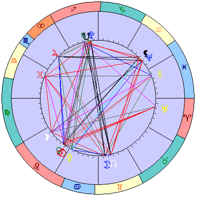 Сидерическая космограмма 27 августа 2019