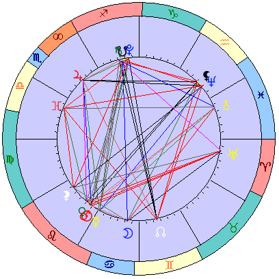 Сидерическая космограмма 28 августа 2019