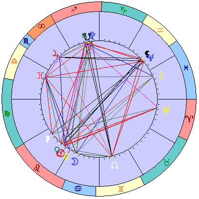 Сидерическая космограмма 29 августа 2019