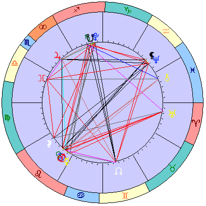 Сидерическая космограмма 30 августа 2019