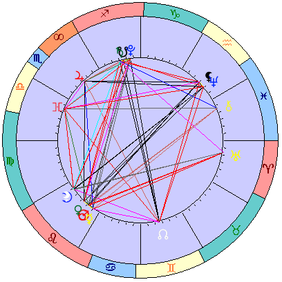 Сидерическая космограмма 31 августа 2019