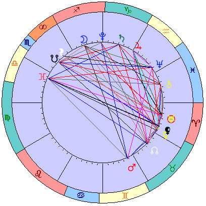 Сидерическая космограмма 1 мая 2021