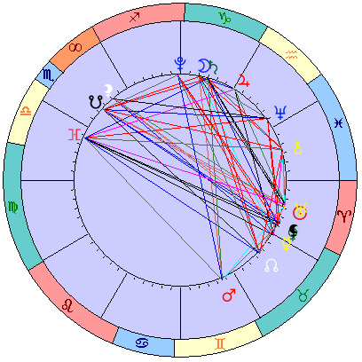 Сидерическая космограмма 3 мая 2021