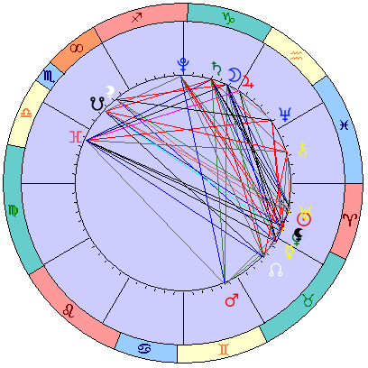 Сидерическая космограмма 4 мая 2021