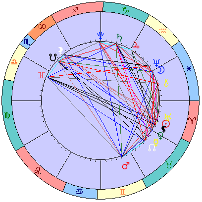 Сидерическая космограмма 7 мая 2021