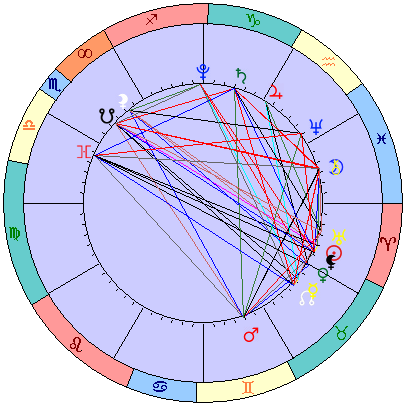 Сидерическая космограмма 8 мая 2021