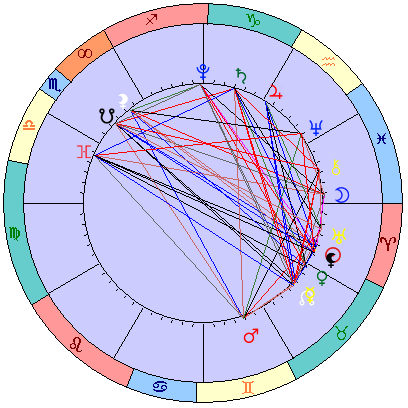 Сидерическая космограмма 9 мая 2021