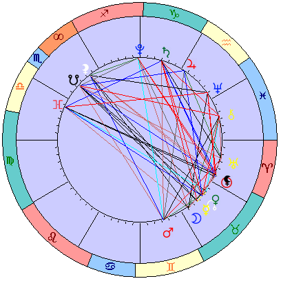 Сидерическая космограмма 14 мая 2021