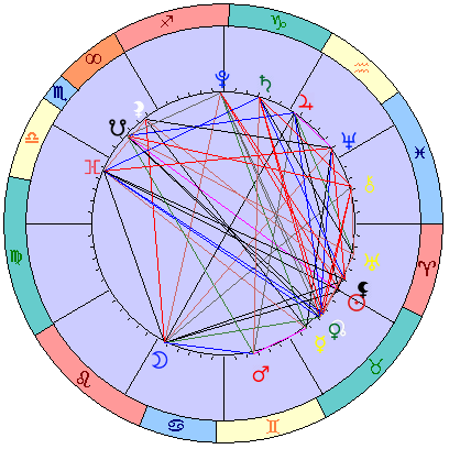 Сидерическая космограмма 19 мая 2021