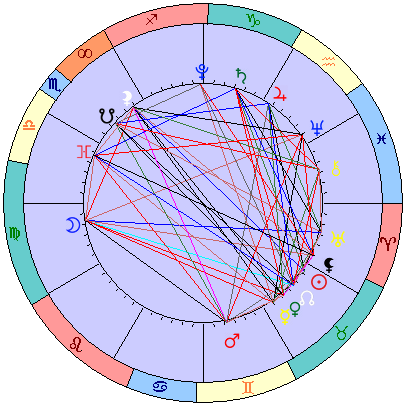 Сидерическая космограмма 23 мая 2021