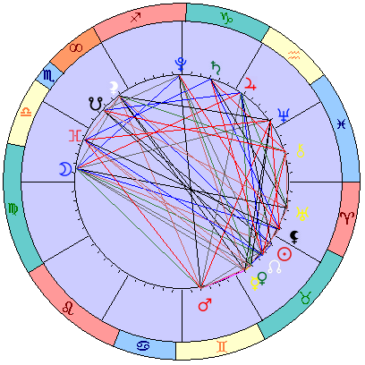 Сидерическая космограмма 24 мая 2021