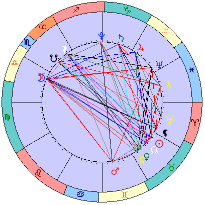 Сидерическая космограмма 25 мая 2021