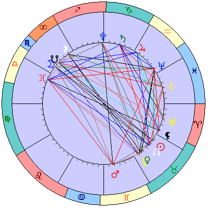 Сидерическая космограмма 26 мая 2021