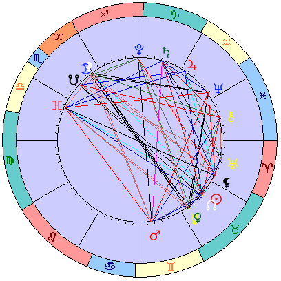 Сидерическая космограмма 27 мая 2021