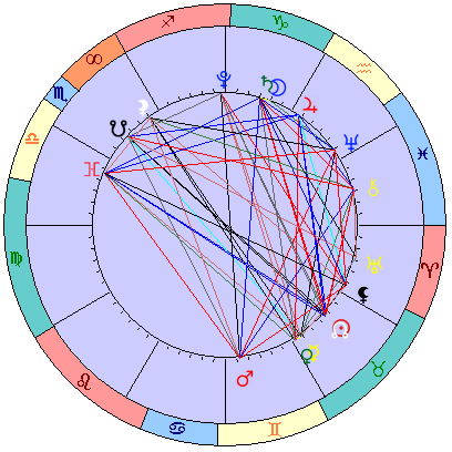 Сидерическая космограмма 31 мая 2021