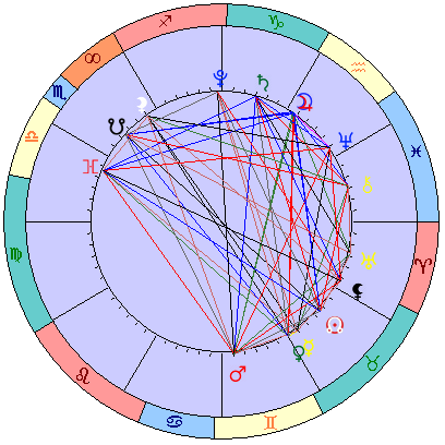 Сидерическая космограмма 1 июня 2021