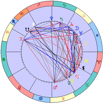 Сидерическая космограмма 2 июня 2021