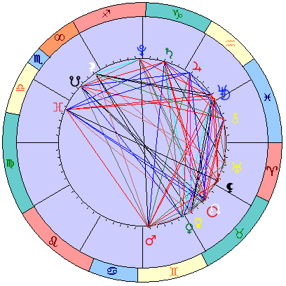 Сидерическая космограмма 3 июня 2021