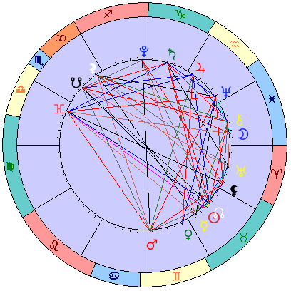 Сидерическая космограмма 5 июня 2021