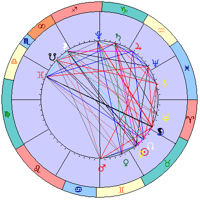 Сидерическая космограмма 8 июня 2021