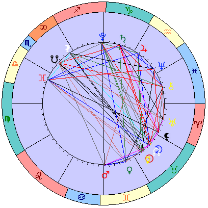 Сидерическая космограмма 9 июня 2021