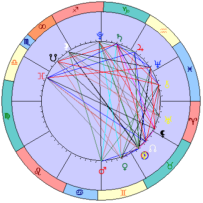Сидерическая космограмма 10 июня 2021